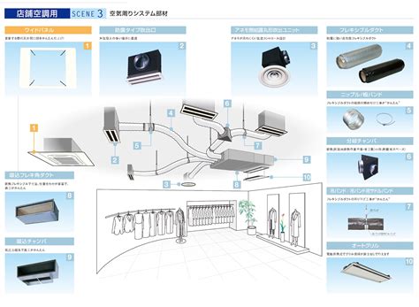 空調種類|空調設備とは？種類と仕組みや選び方について詳しく解説！